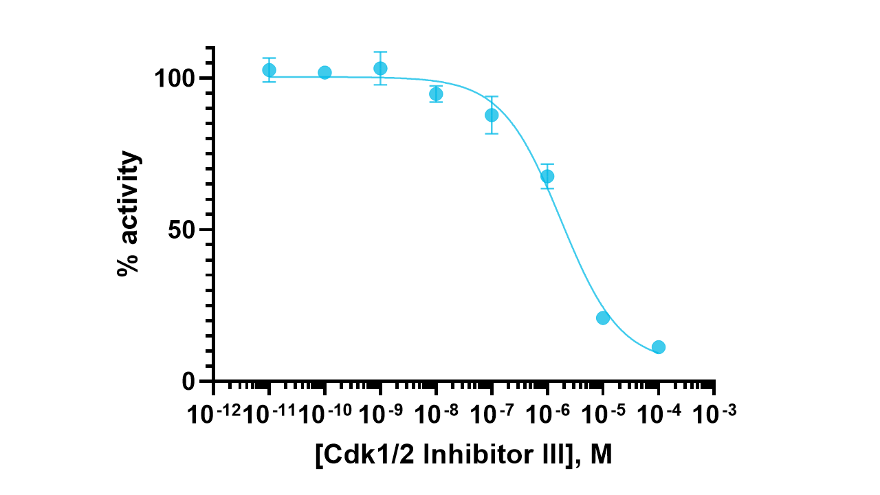 Casein Kinase 1gamma1 Kinase Enzyme Activity Assay Kit