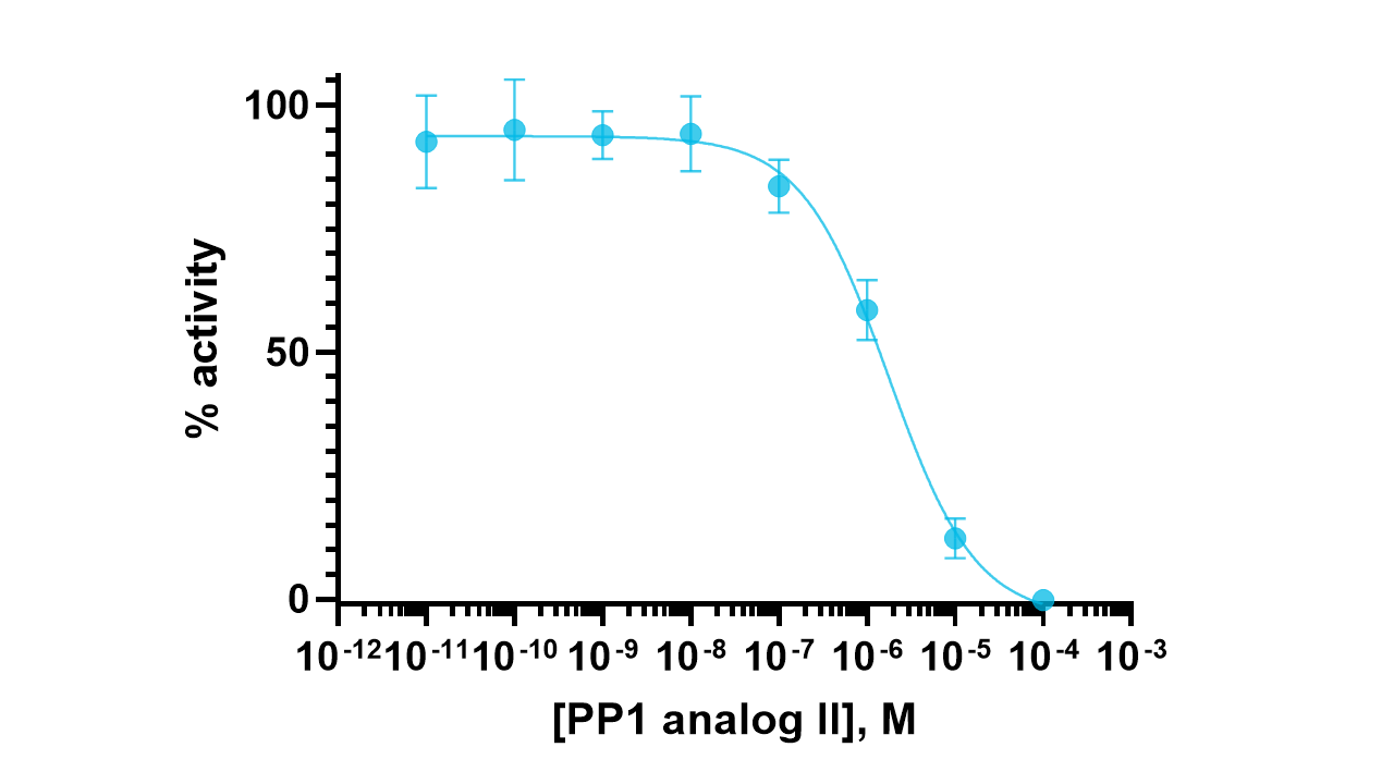 TNIK Kinase Enzyme Activity Assay Kit
