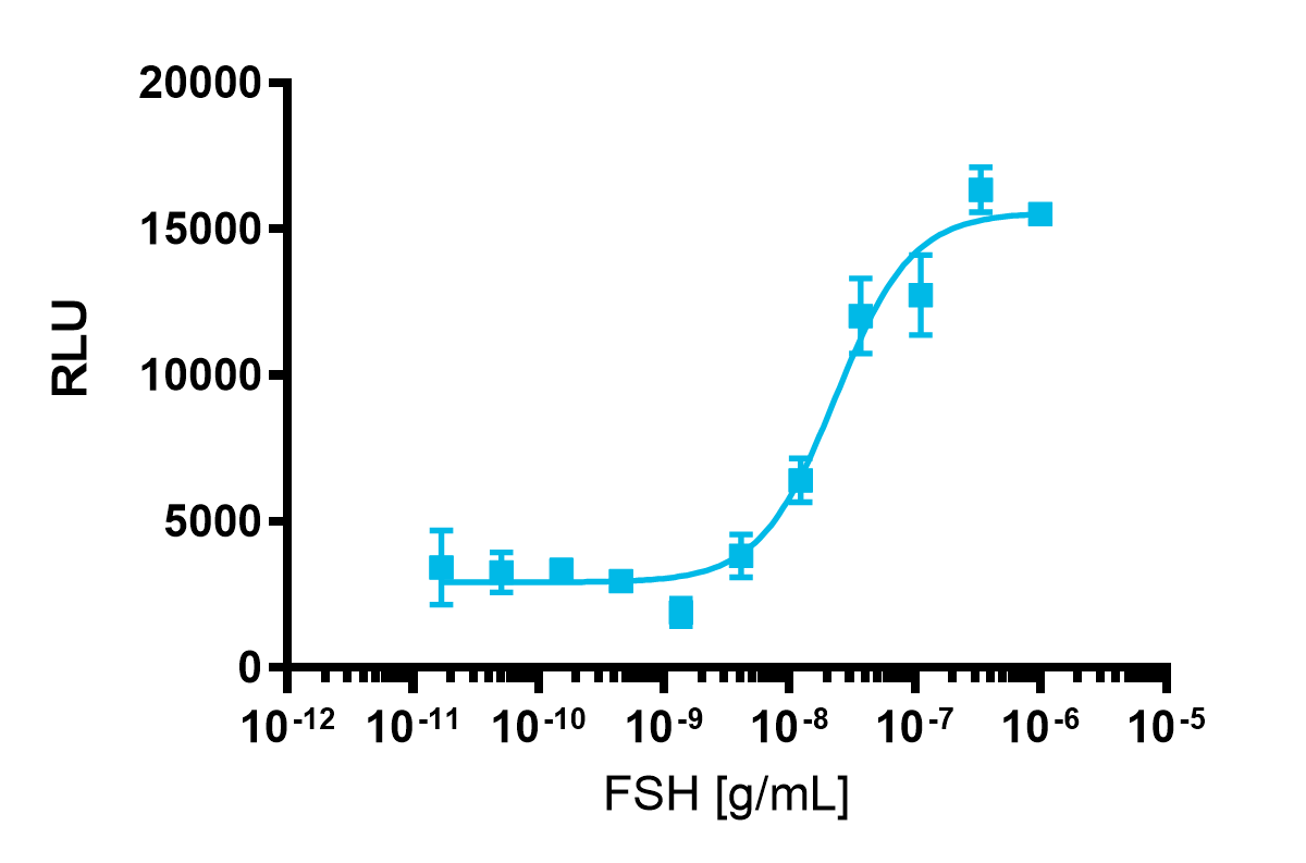 cAMP Hunter™ CHO-K1 FSHR Gs Cell Line