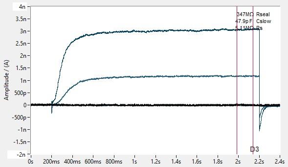 PrecisION™ hKv7.2/hKv7.3 Recombinant Stable Cell Line