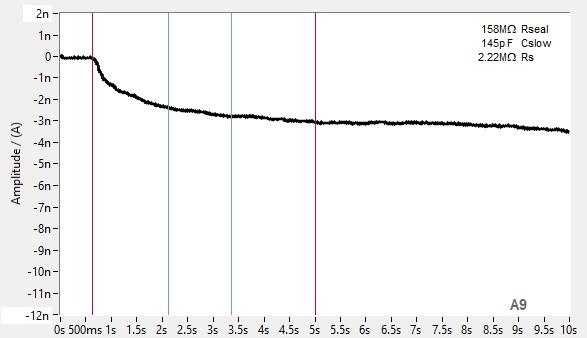 PrecisION™ hnAChR alpha7/ric3 Recombinant Stable Cell Line