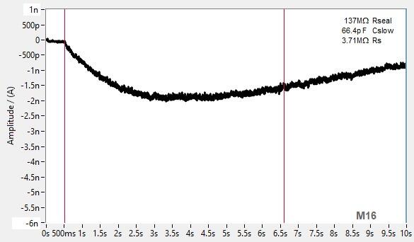 PrecisION™ hnAChR alpha4/beta2 Recombinant Stable Cell Line