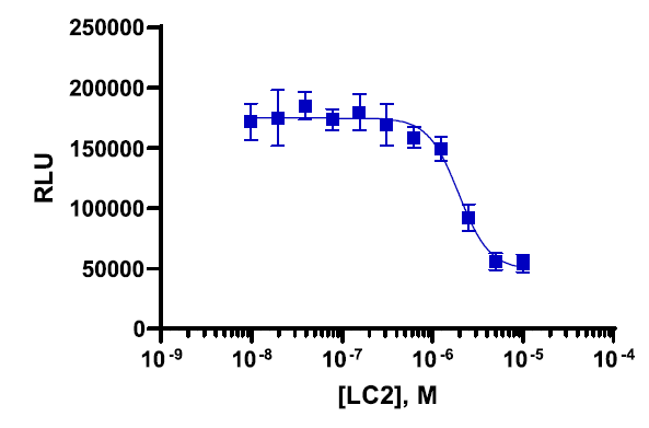 SPRINTer™ Human KRAS(G12C) Targeted Protein Degradation Stable Cell Line Assay (A549)
