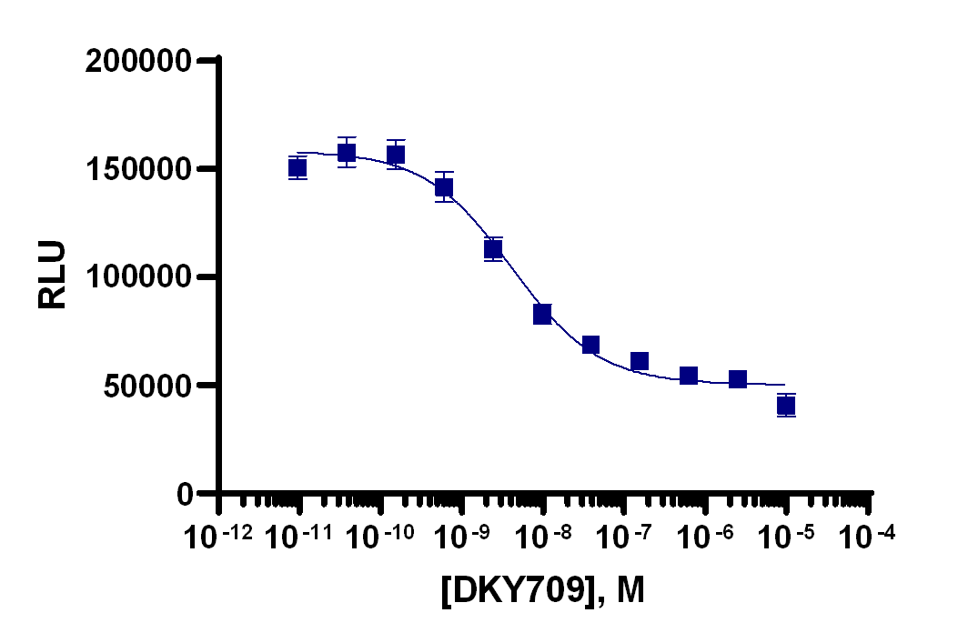 SPRINTer™ Human IKZF2 Targeted Protein Degradation Stable Cell Line Assay (Jurkat)