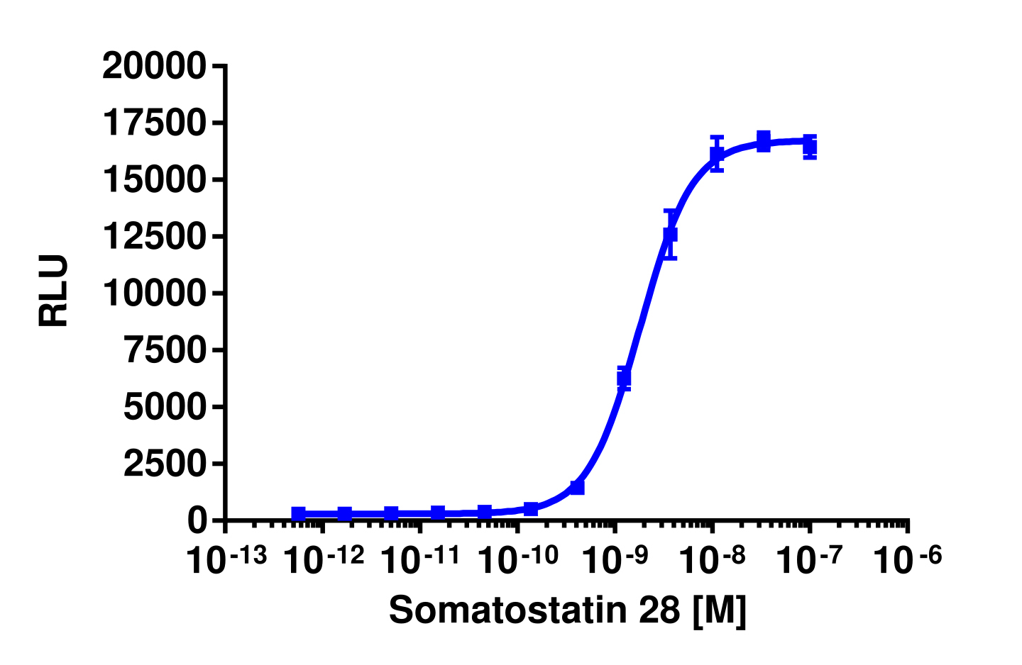 PathHunter® Human SSTR2 β-Arrestin Stable Cell Line Assay (CHO-K1)