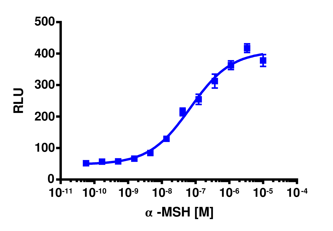 PathHunter® Human MC4R β-Arrestin Cell-Based Assay Kit (U2OS)