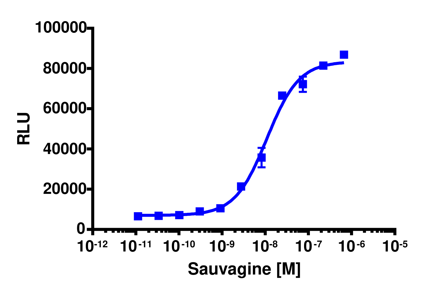 PathHunter® Human CRHR1 β-Arrestin Cell-Based Assay Kit (CHO-K1)