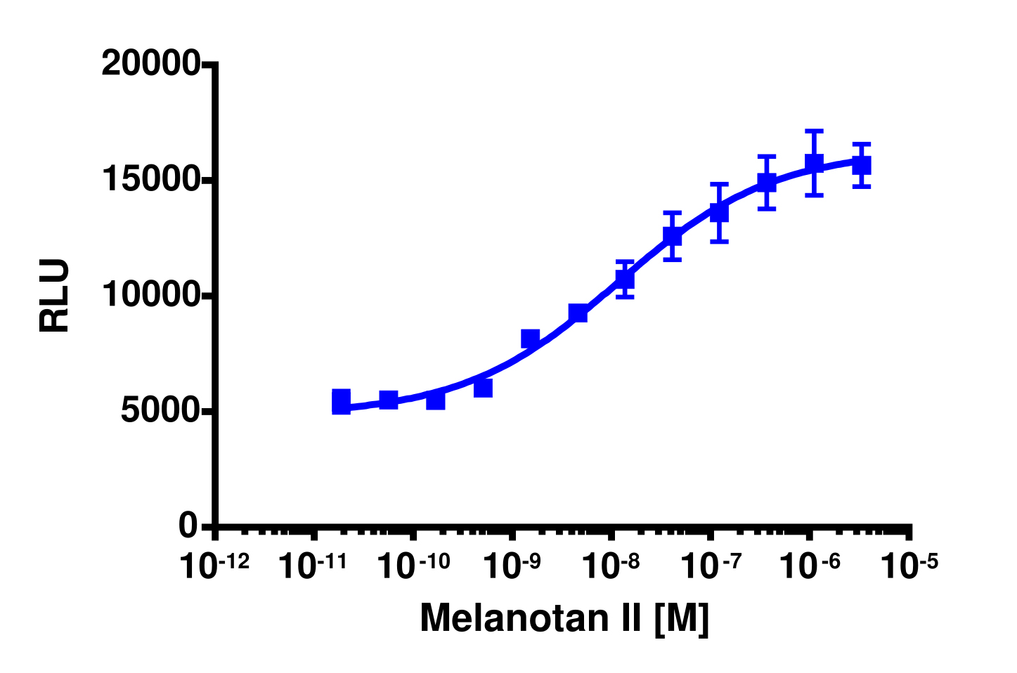 PathHunter® Human MC5R β-Arrestin Stable Cell Line Assay (CHO-K1)