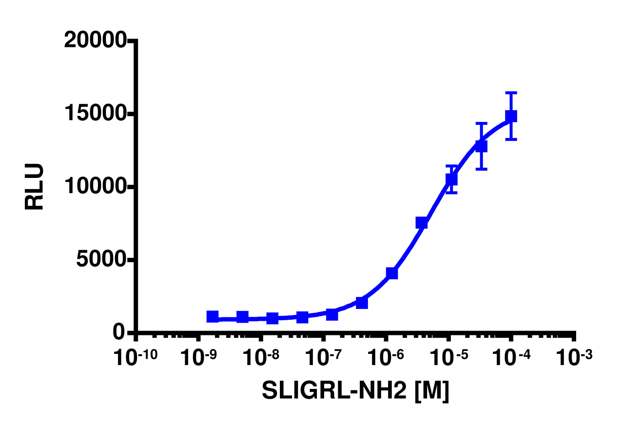 PathHunter® Human F2RL1 β-Arrestin Stable Cell Line Assay (HEK 293)