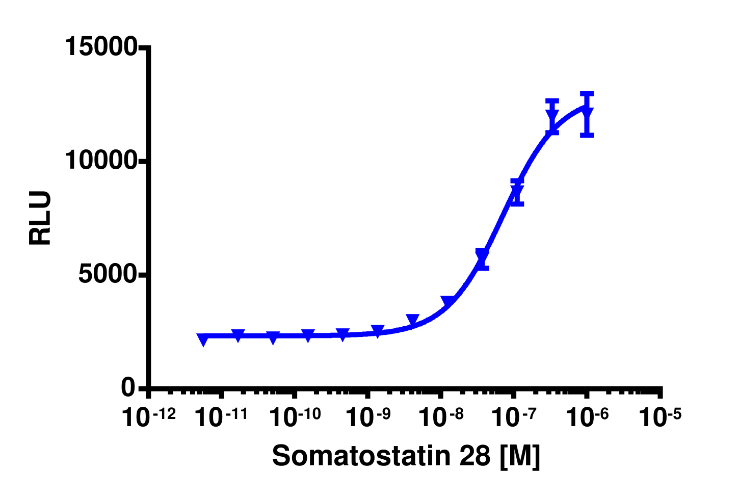 PathHunter® Human SSTR3 β-Arrestin Stable Cell Line Assay (CHO-K1)