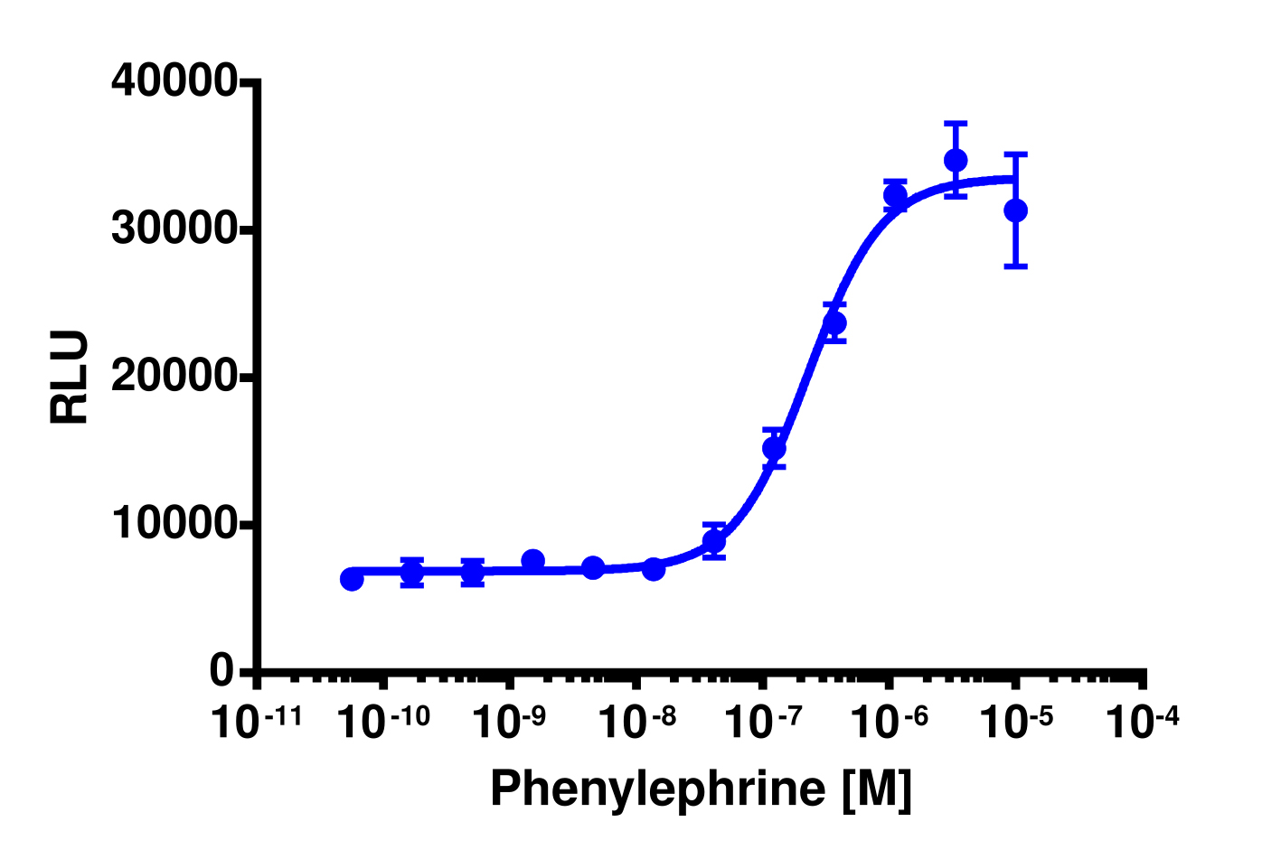 PathHunter® Human ADRA1B β-Arrestin Stable Cell Line Assay (CHO-K1)