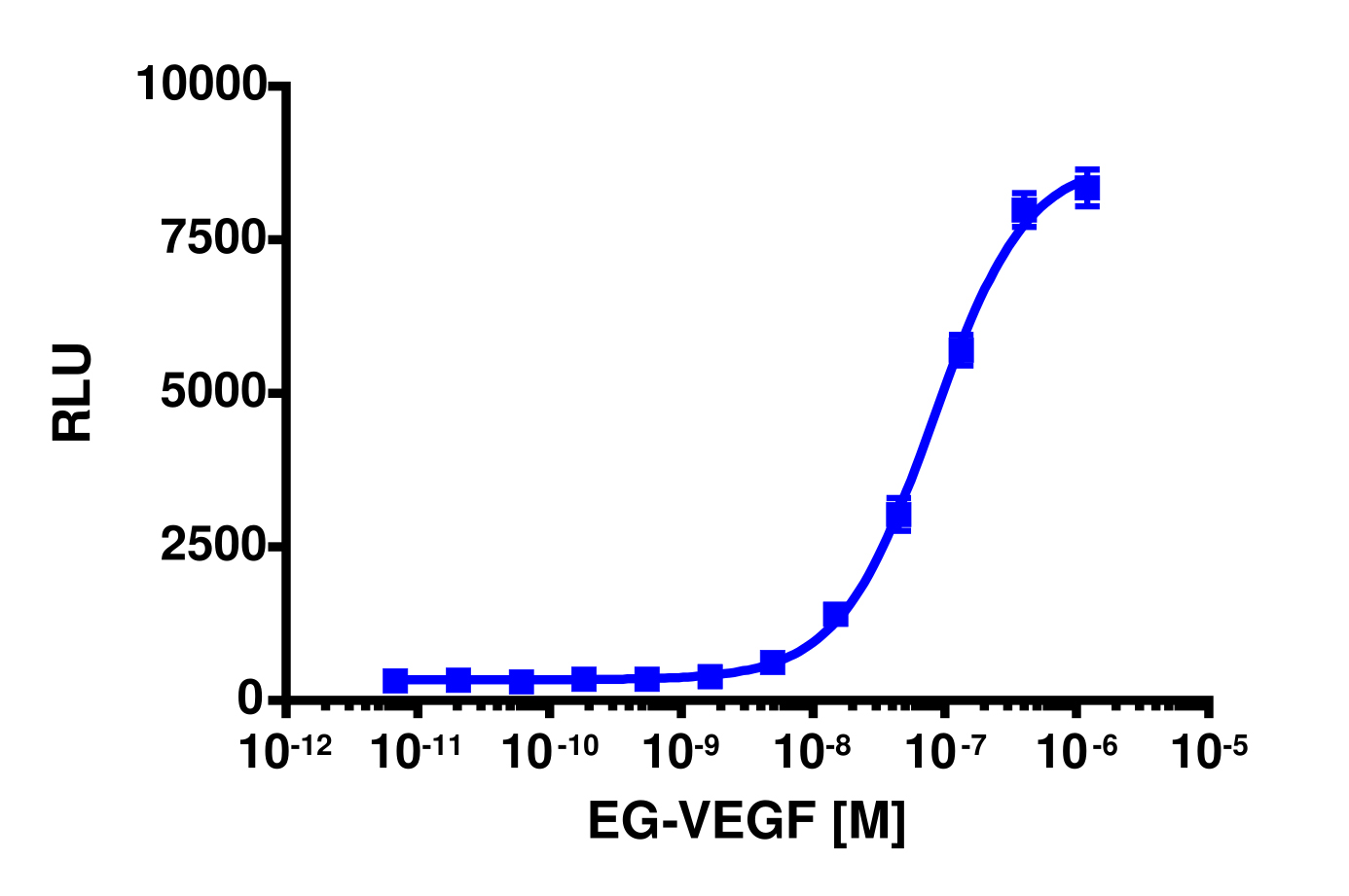 PathHunter® Human PROKR2 β-Arrestin Stable Cell Line Assay (CHO-K1)