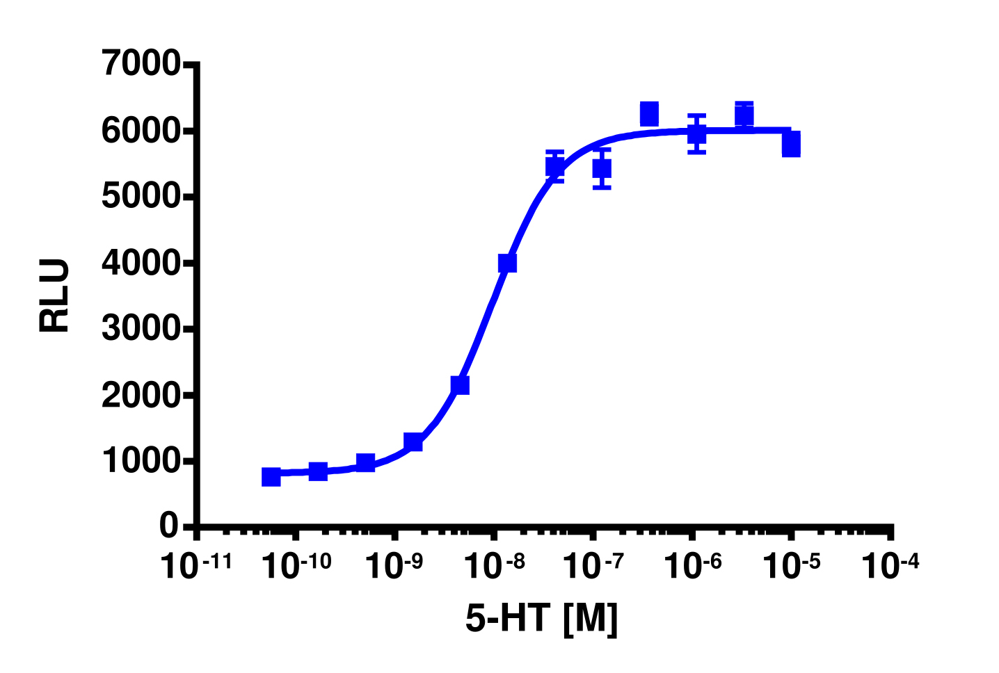 PathHunter® Human HTR2C(INI) (5-HT2C) β-Arrestin Stable Cell Line Assay (U2OS)
