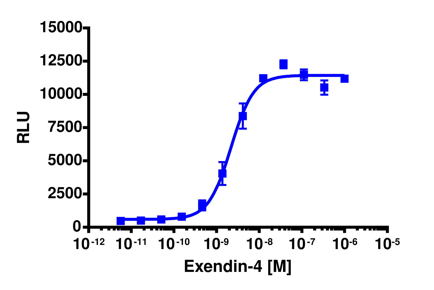 PathHunter® Human GLP-1 (GLP-1 Receptor) β-Arrestin Cell-Based Assay Kit (CHO-K1)