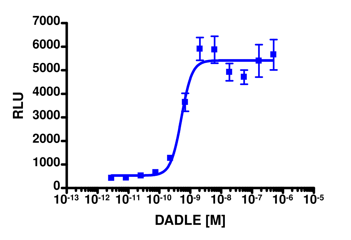 PathHunter® Human OPRD1 (Opioid Delta) β-Arrestin Stable Cell Line Assay (U2OS)