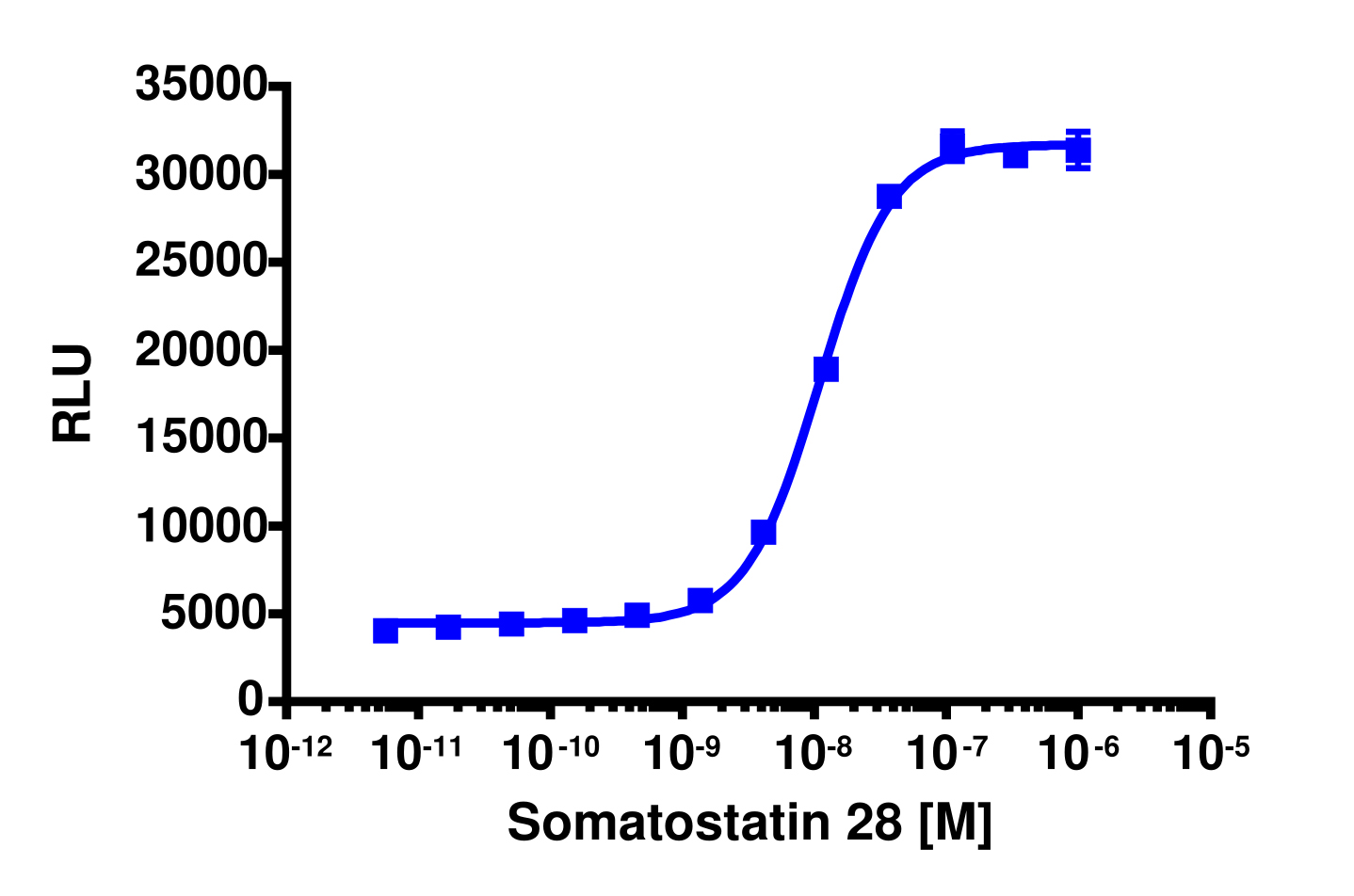 PathHunter® Human SSTR5 β-Arrestin Stable Cell Line Assay (CHO-K1)