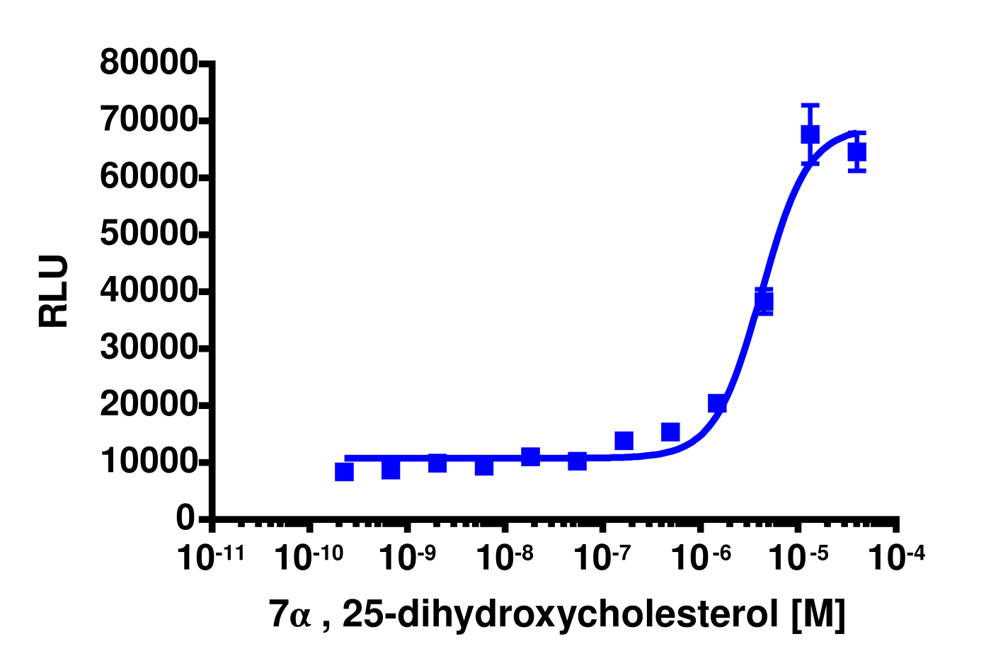 PathHunter® Human EBI2 (GPR183) β-Arrestin Stable Cell Line Assay (CHO-K1)