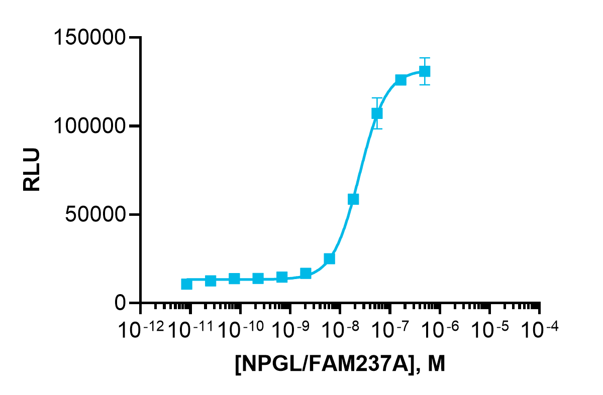 PathHunter® Human GPR83 β-Arrestin Stable Cell Line Assay (CHO-K1)