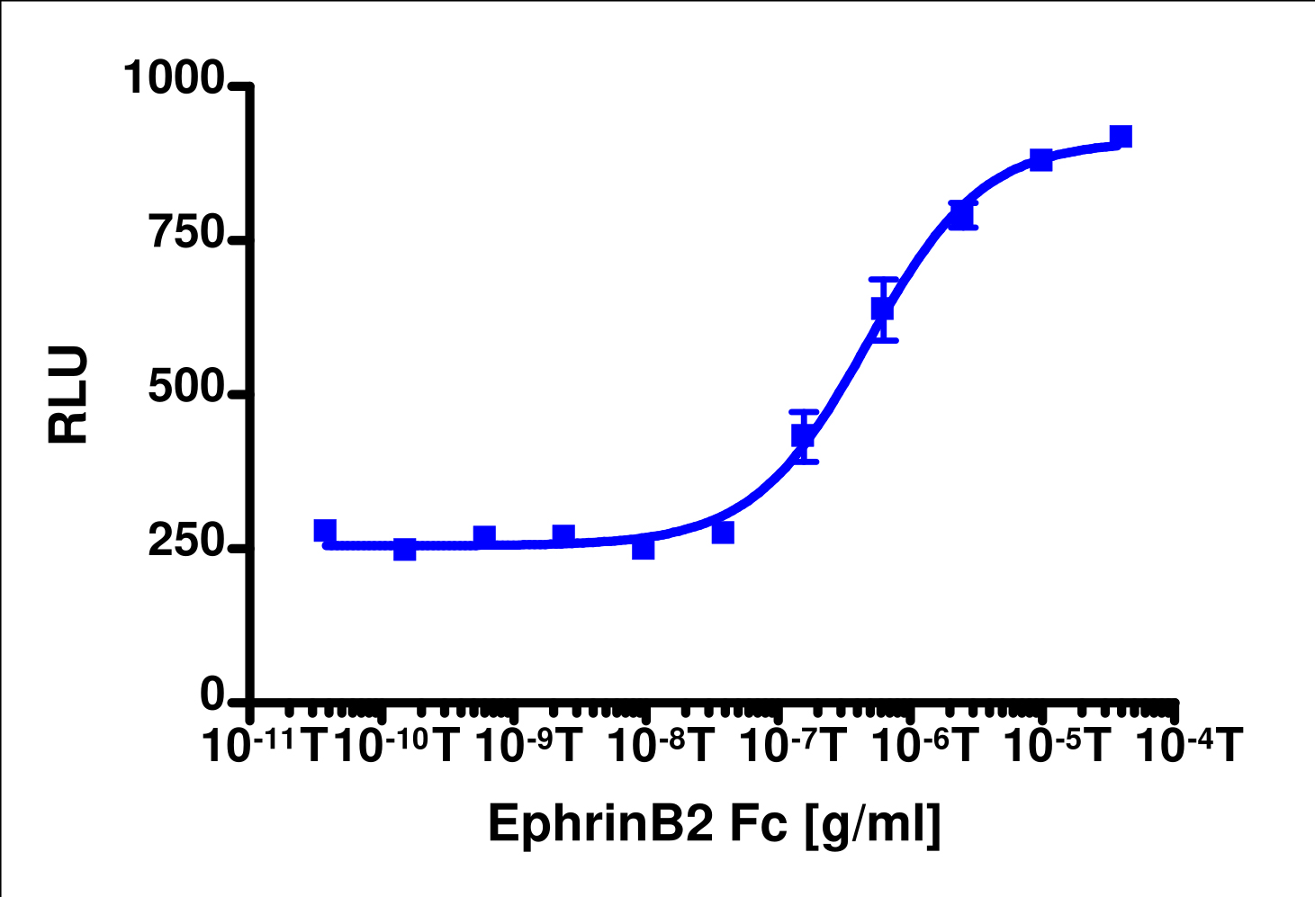 PathHunter® Human EphB4 Functional Kinase Cell-Based Assay Kit (U2OS)