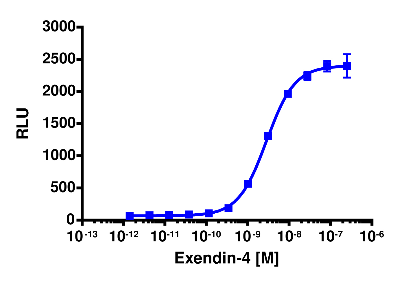 PathHunter® Mouse GLP-1 (GLP1R) β-Arrestin Stable Cell Line Assay (CHO-K1)