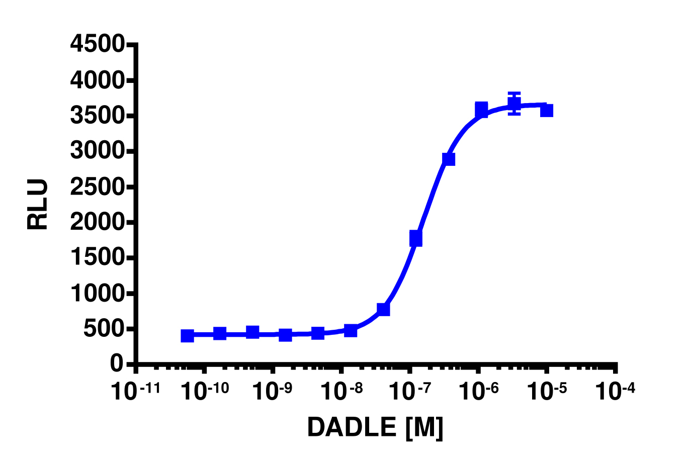 PathHunter® Rat OPRM1 (Opioid mu) β-Arrestin Cell-Based Assay Kit (CHO-K1)