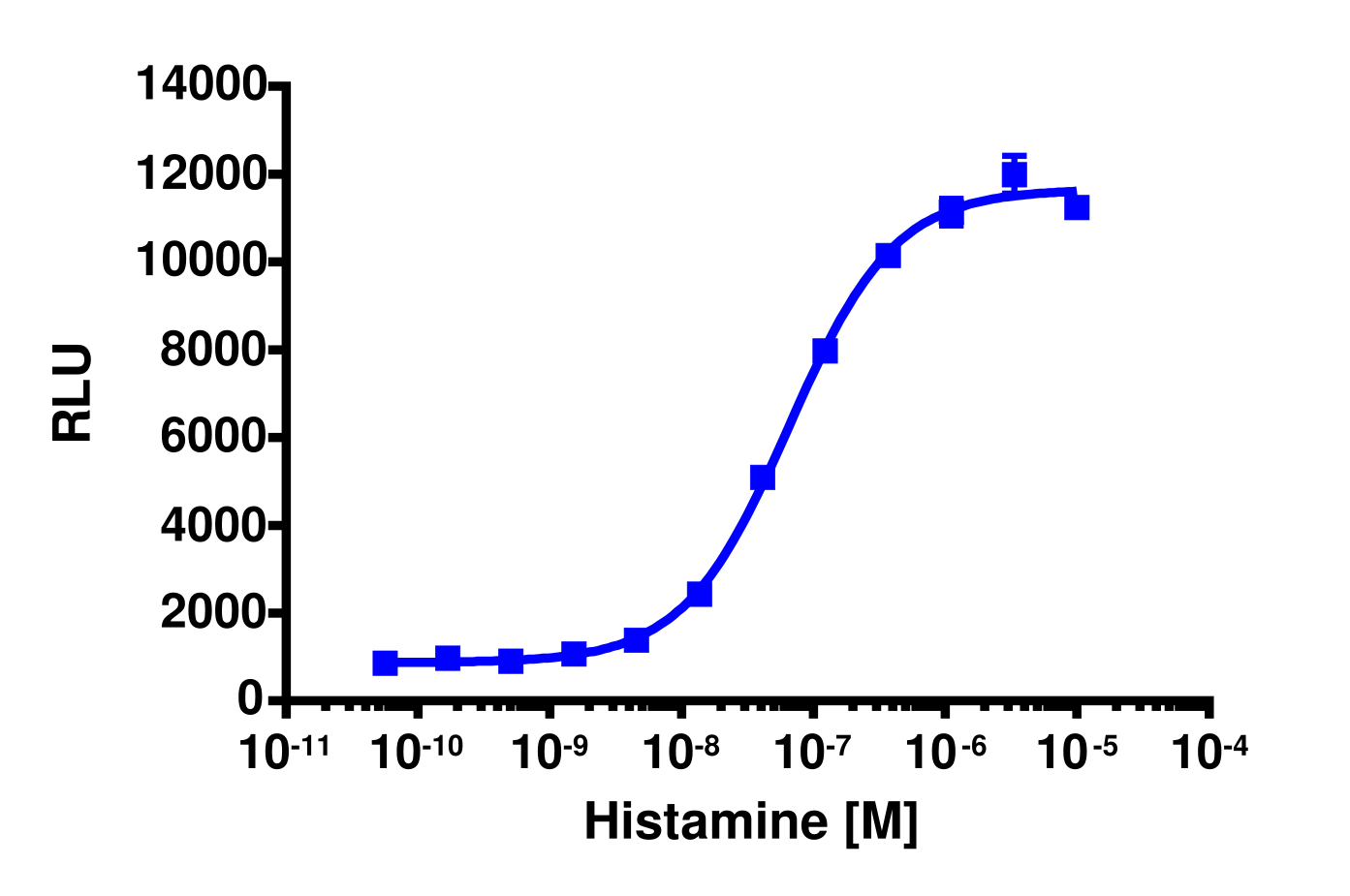 PathHunter® Human HRH1 (H1) β-Arrestin Stable Cell Line Assay (CHO-K1)