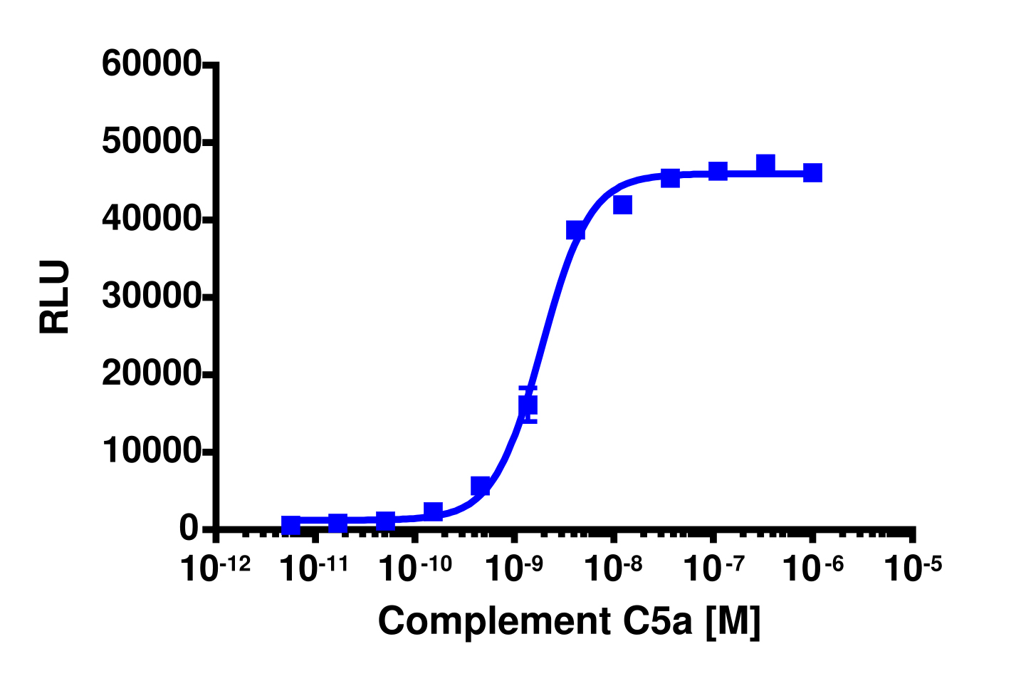PathHunter® Human Complement C5a (C5AR1) β-Arrestin Cell-Based Assay Kit (CHO-K1)