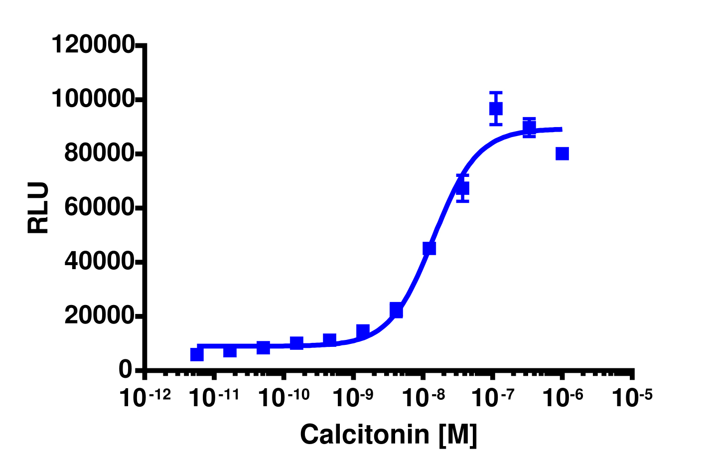 PathHunter® Human Calcitonin (CALCR (No RAMP)) β-Arrestin Cell-Based Assay Kit (CHO-K1)