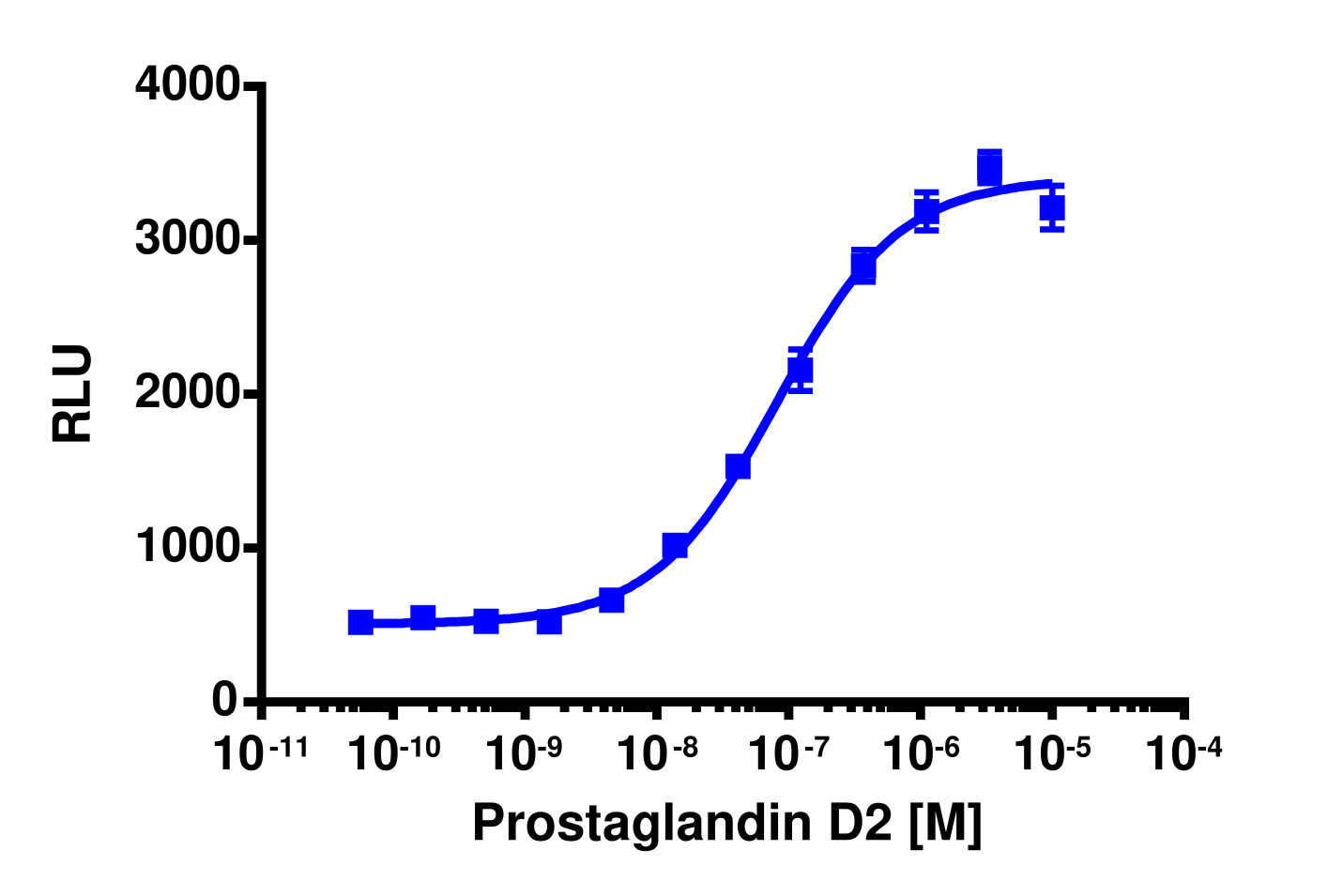 PathHunter® Mouse CRTH2 β-Arrestin Stable Cell Line Assay (CHO-K1)