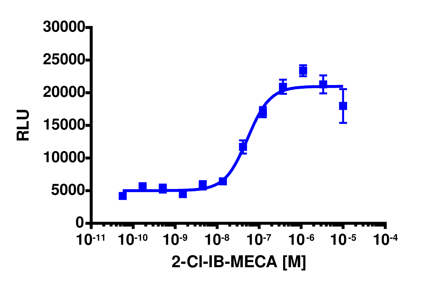 PathHunter® Human ADORA3 (A3) β-Arrestin Stable Cell Line Assay (CHO-K1)