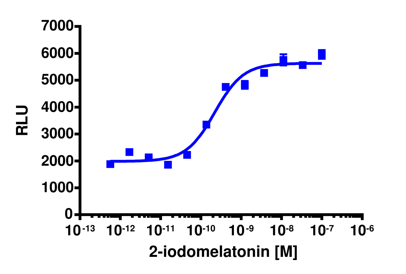 PathHunter® Human MTNR1B β-Arrestin Cell-Based Assay Kit (CHO-K1)