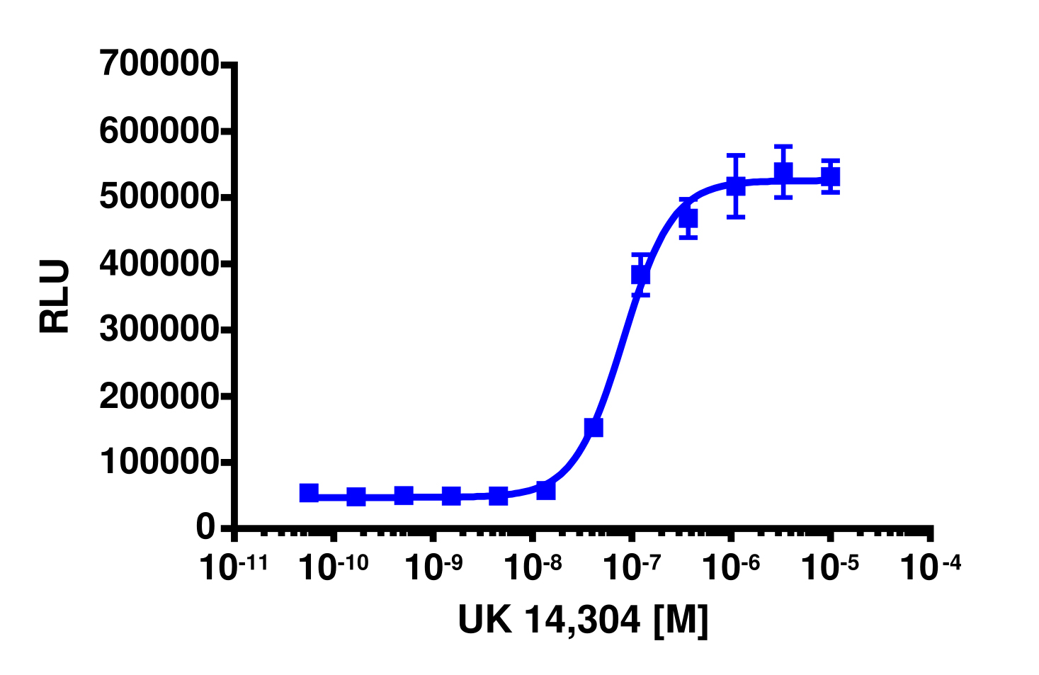 PathHunter® Human ADRA2B β-Arrestin Cell-Based Assay Kit (CHO-K1)