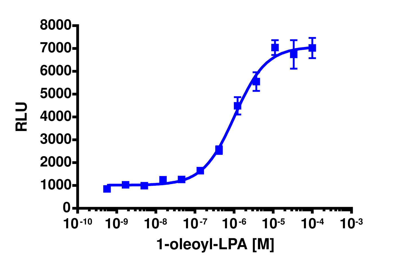 PathHunter® Human LPA3 (EDG7) Activated GPCR Internalization Cell-Based Assay Kit (U2OS)