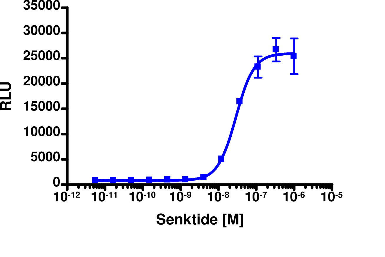 PathHunter® Human TACR3 Stable Cell Line Activated GPCR Internalization Assay (U2OS)