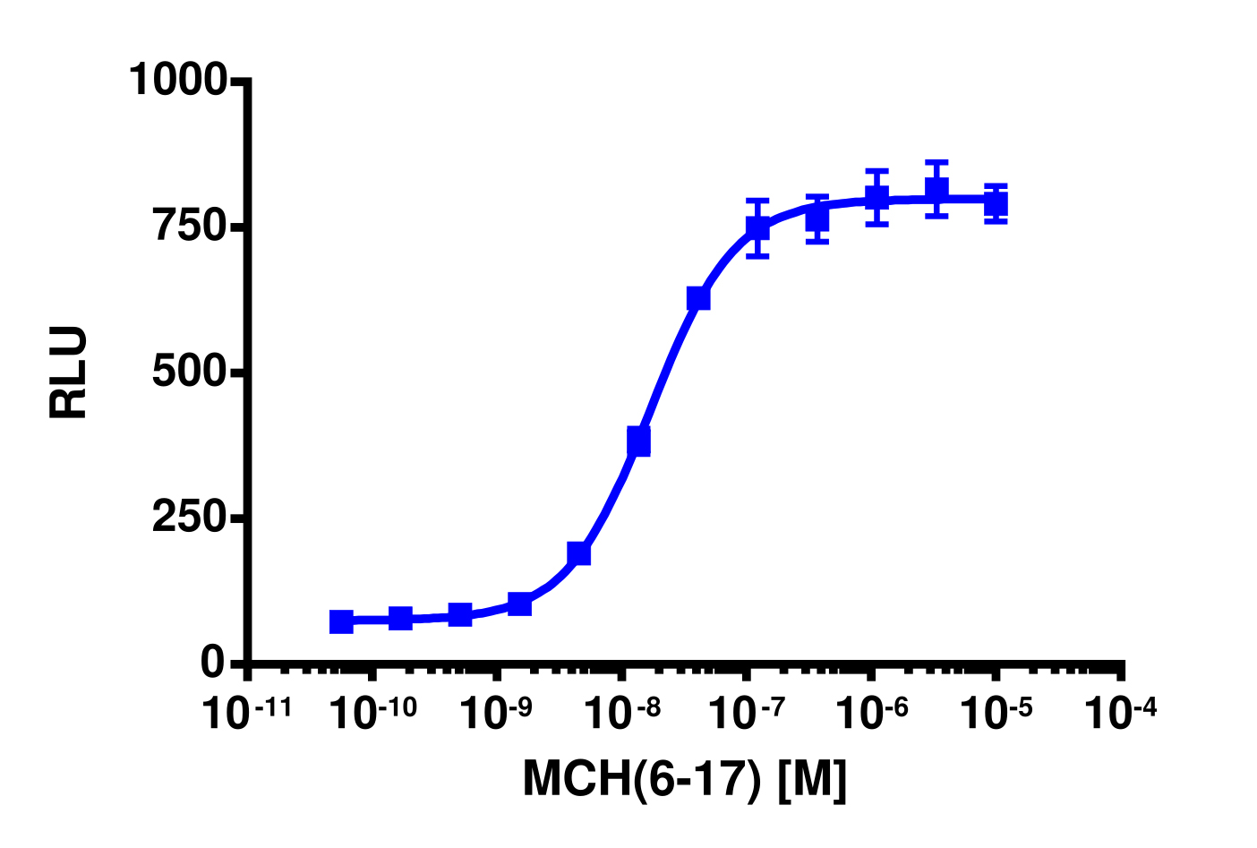 PathHunter® Human MCHR2 β-Arrestin Stable Cell Line Assay (U2OS)