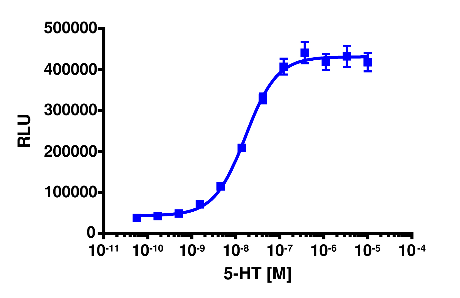 PathHunter® Human HTR5A (5-HT5A) β-Arrestin Cell-Based Assay Kit (U2OS)