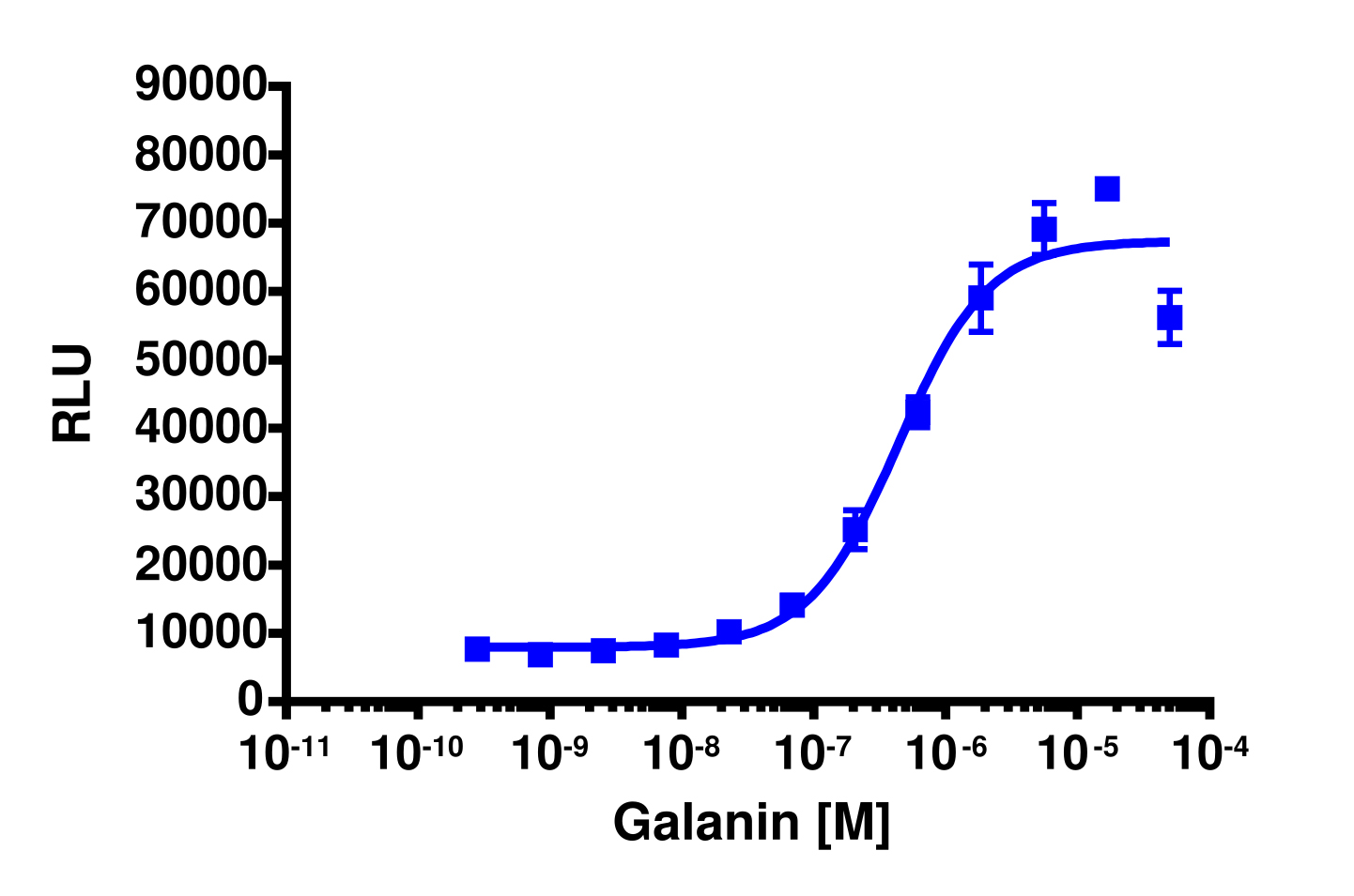 PathHunter® Human GALR2 β-Arrestin Stable Cell Line Assay (CHO-K1)