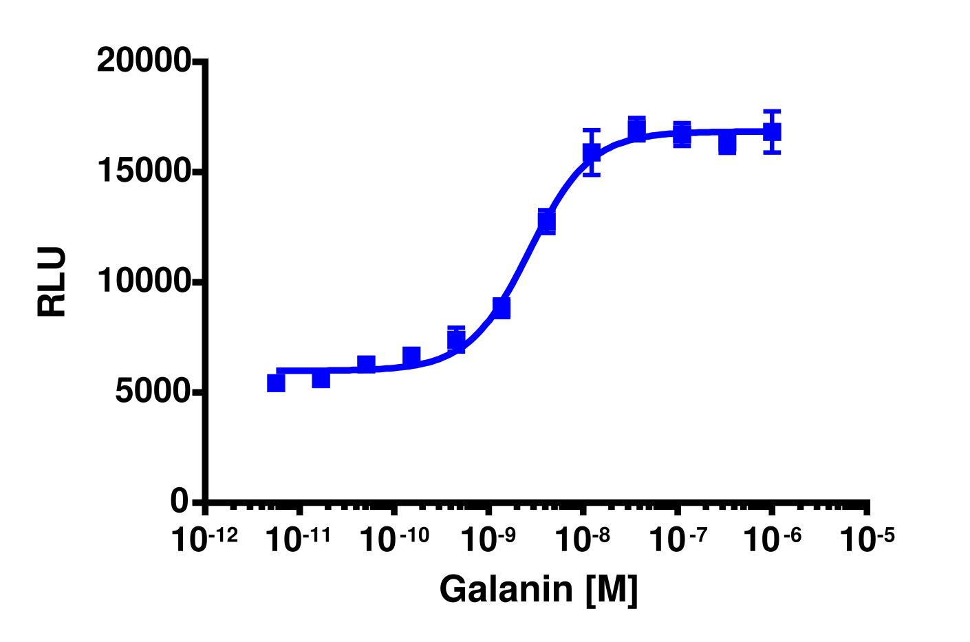 PathHunter® Human GALR1 Stable Cell Line Total GPCR Internalization Assay (U2OS)