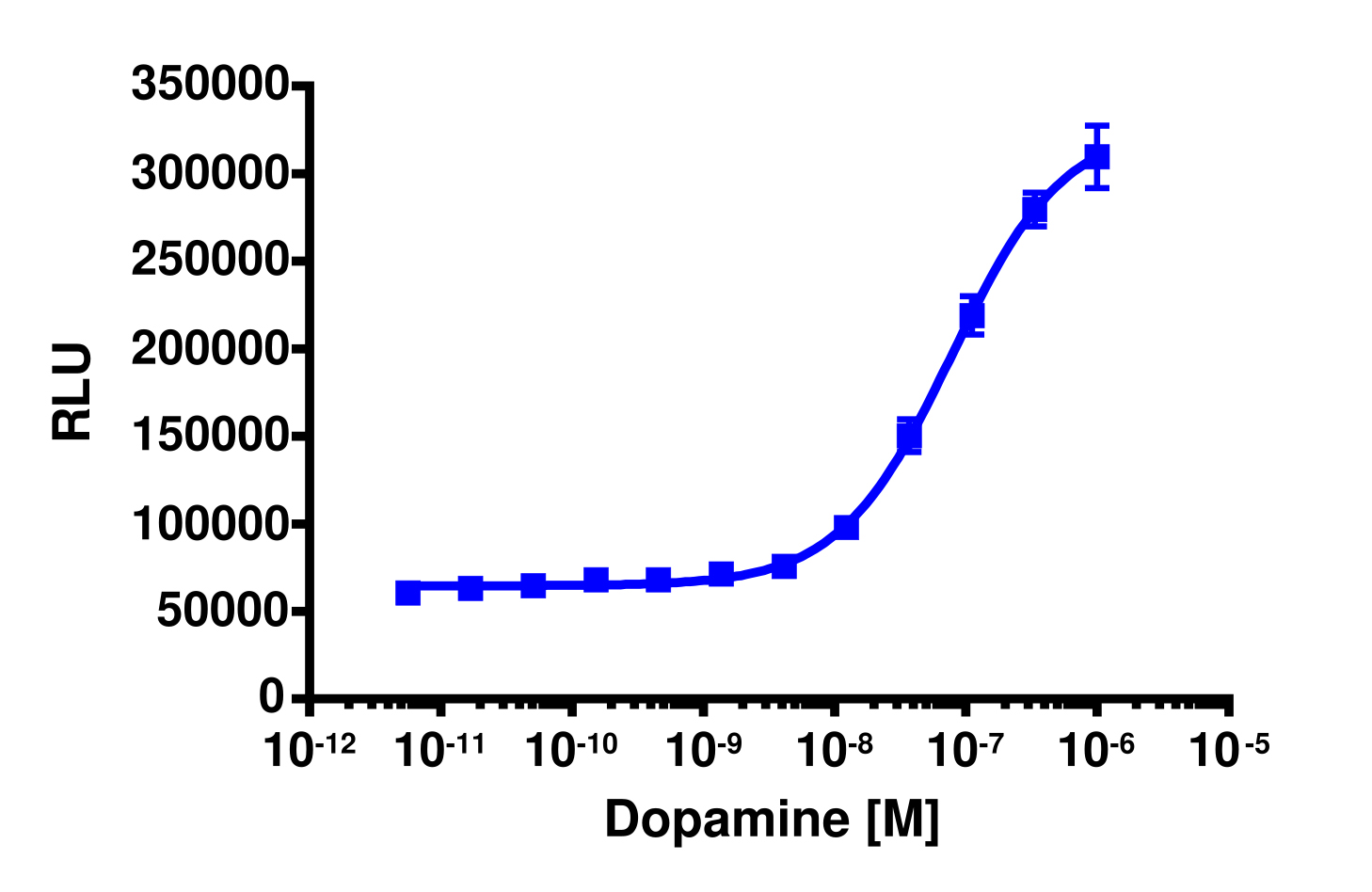 PathHunter® Rat DRD2L β-Arrestin Stable Cell Line Assay (CHO-K1)
