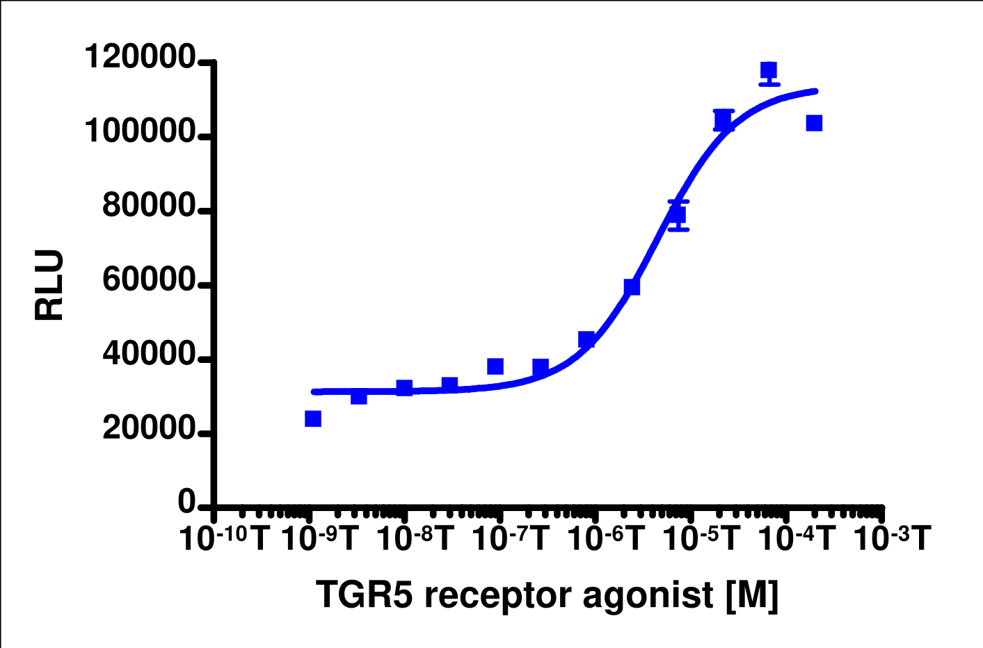 PathHunter® Human GPBAR1 β-Arrestin Stable Cell Line Assay (U2OS)