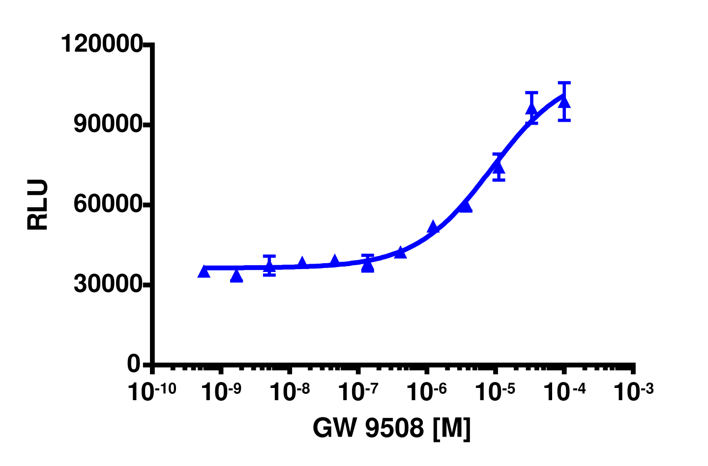 PathHunter® Human GPR120 Total GPCR Internalization Cell-Based Assay Kit (HEK 293)