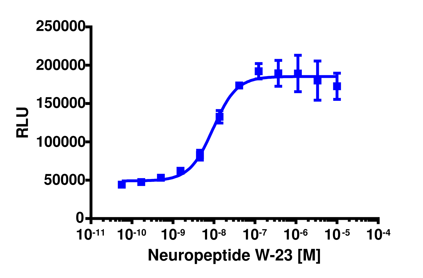 PathHunter® Human NPBWR1 β-Arrestin Cell-Based Assay Kit (CHO-K1)
