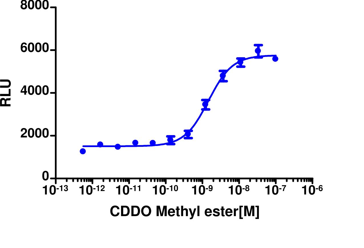 PathHunter® Human Keap1-NRF2 Stable Cell Line Nuclear Translocation Assay (U2OS)