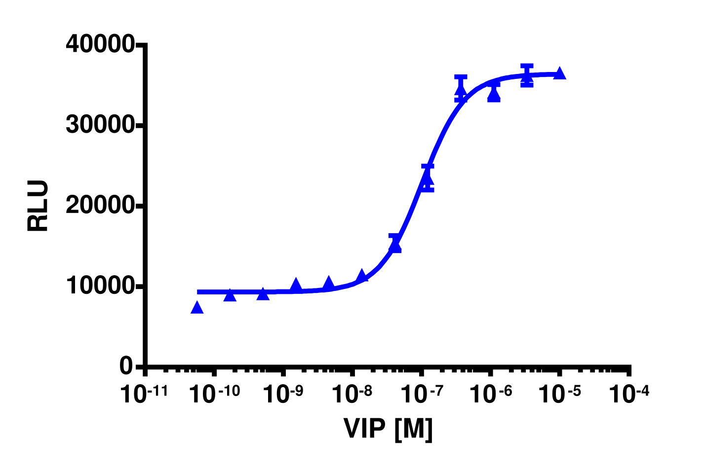 PathHunter® Human VIPR2 Total GPCR Internalization Cell-Based Assay Kit (U2OS)