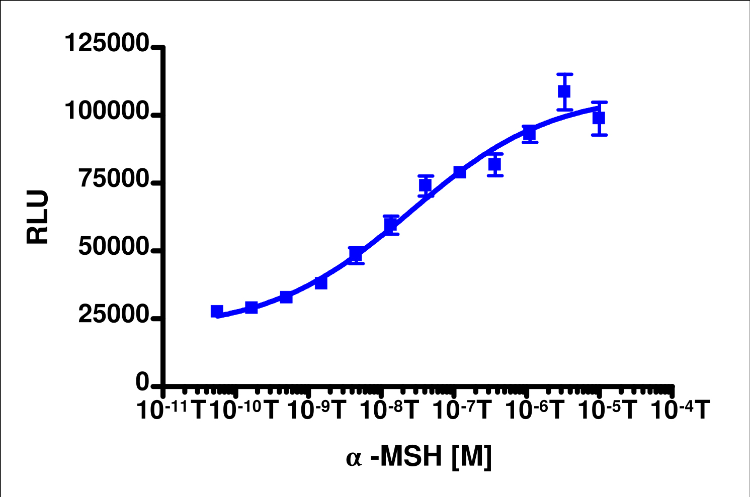 PathHunter® Human MC3R Stable Cell Line Total GPCR Internalization Assay (U2OS)