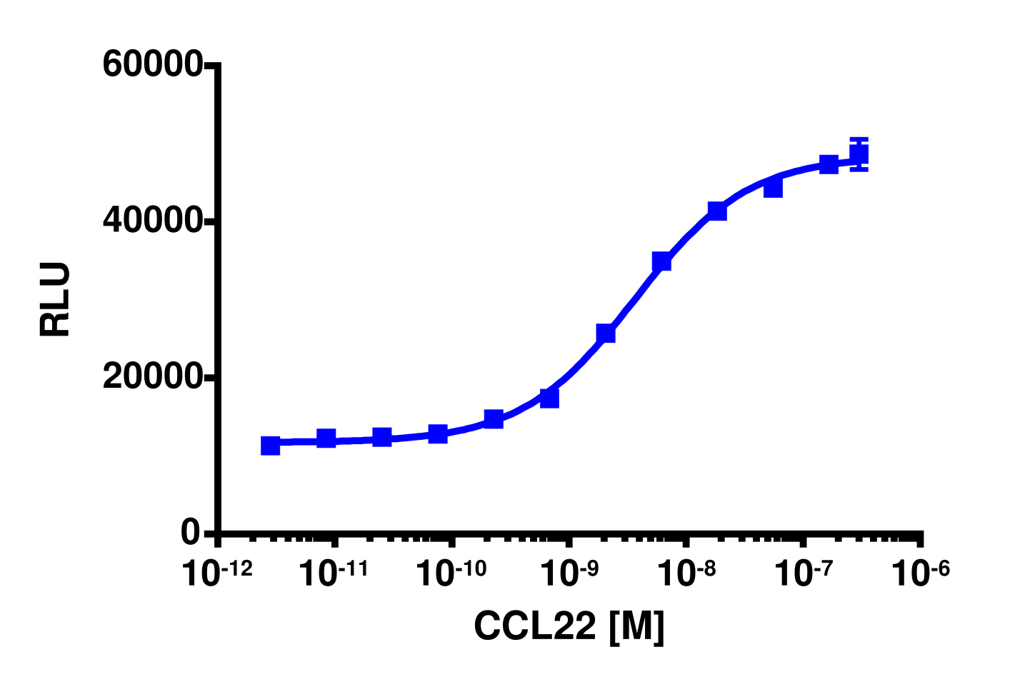 PathHunter® Human MDC (CCR4) Total GPCR Internalization Cell-Based Assay Kit (U2OS)