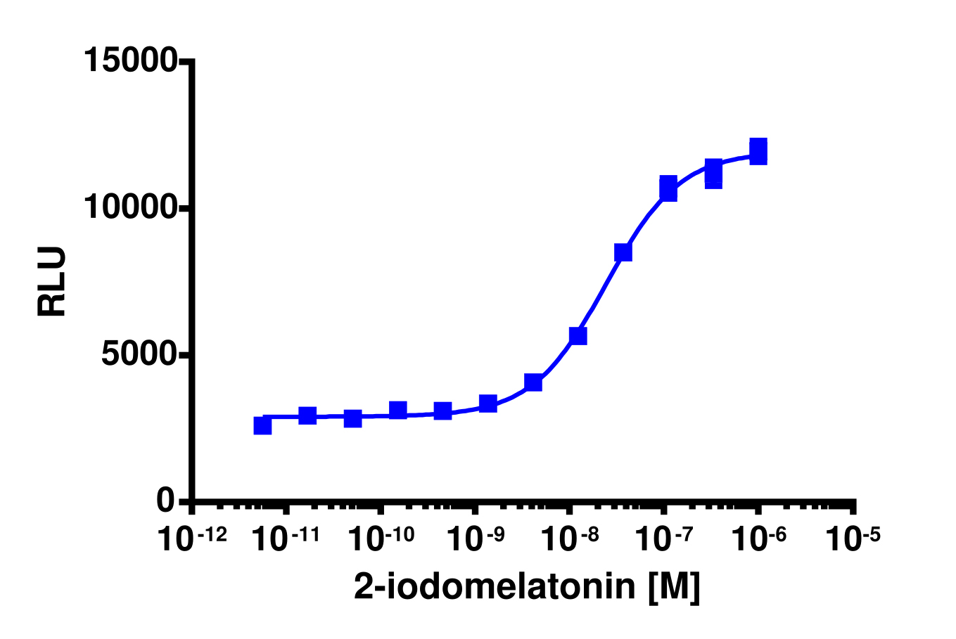 PathHunter® Human MTNR1A Stable Cell Line Total GPCR Internalization Assay (DLD1)