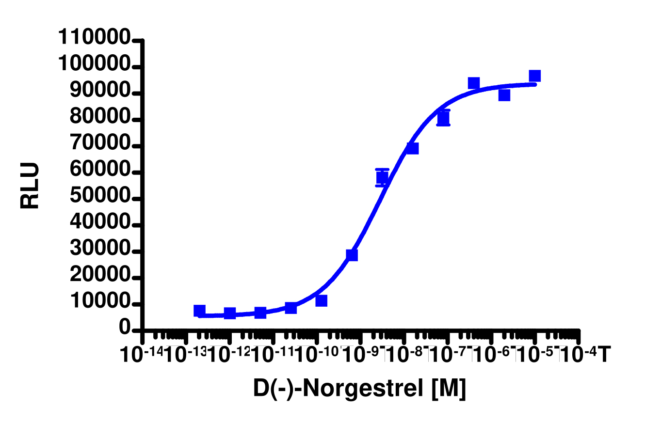 PathHunter® Human PR alpha Nuclear Receptor Protein Interaction Cell-Based Assay Kit (U2OS)