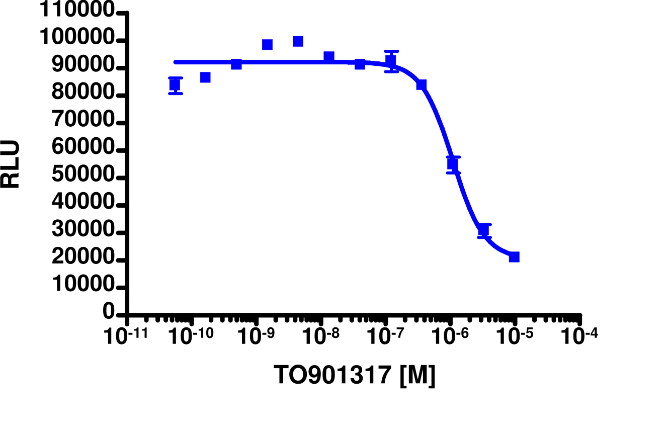 PathHunter® Human LXR beta-NCoR1 Stable Cell Line Protein Interaction Assay (HEK 293)