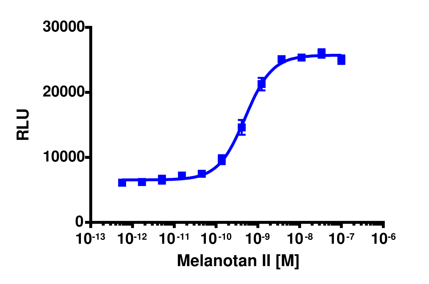 PathHunter® Human MC1R β-Arrestin Stable Cell Line Assay (U2OS)